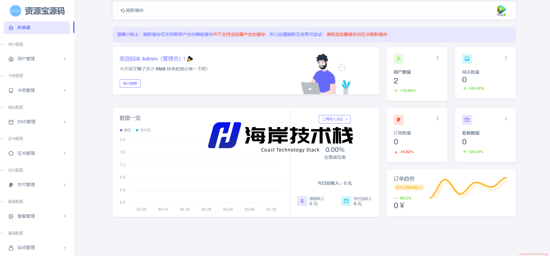 图片[9]-最新二级域名分发源码开源修复版-海岸技术栈
